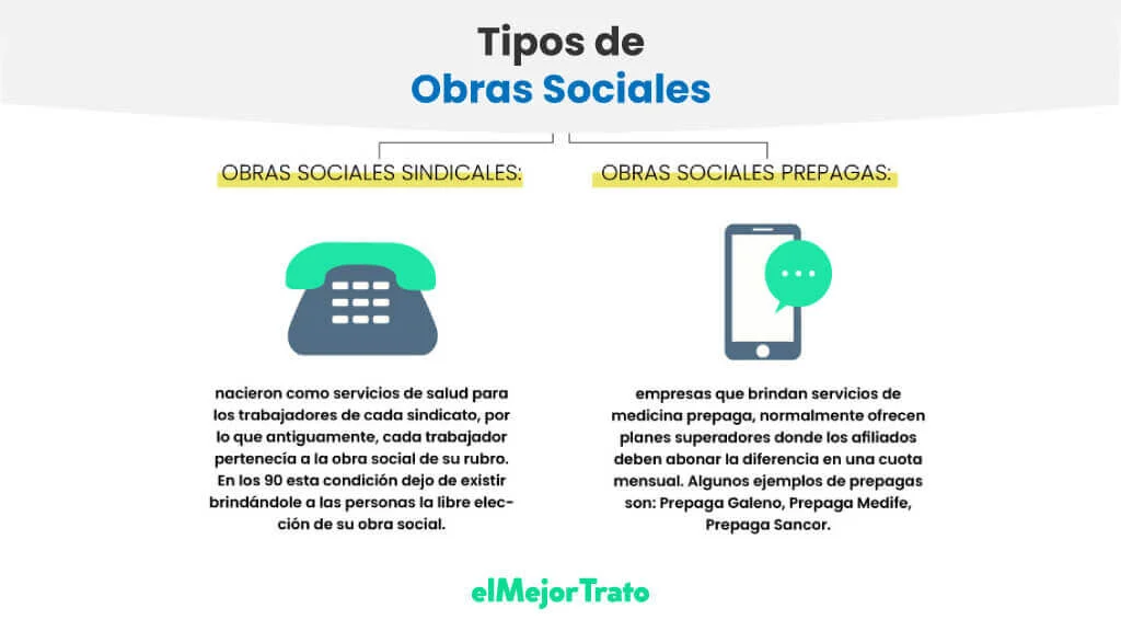 Obra social sindical o prepaga: cuál conviene más